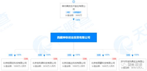 西藏神铁 为资产管理和税务筹划设立