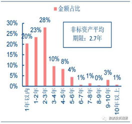 《关于规范金融机构资产管理业务的指导意见》深度解读 重塑资产管理新格局