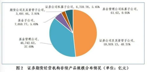中国资产管理行业迈入新阶段 12.40万亿元规模背后的意义与展望