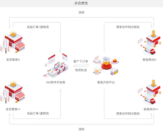 第1000亿件快递落户极兔并非偶然 闪电打法背后的高质量发展逻辑