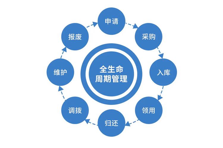 数字化赋能企业管理 企业资产管理系统如何让资产真正“活“起来