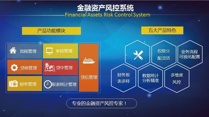 帝友网贷系统V5.1收费管理软件 资产管理的数字化革新