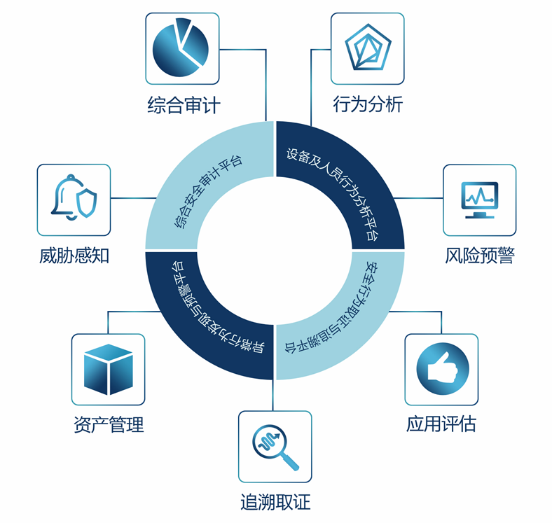云上峰会聚焦资产管理 2020中国网络信息安全新机遇