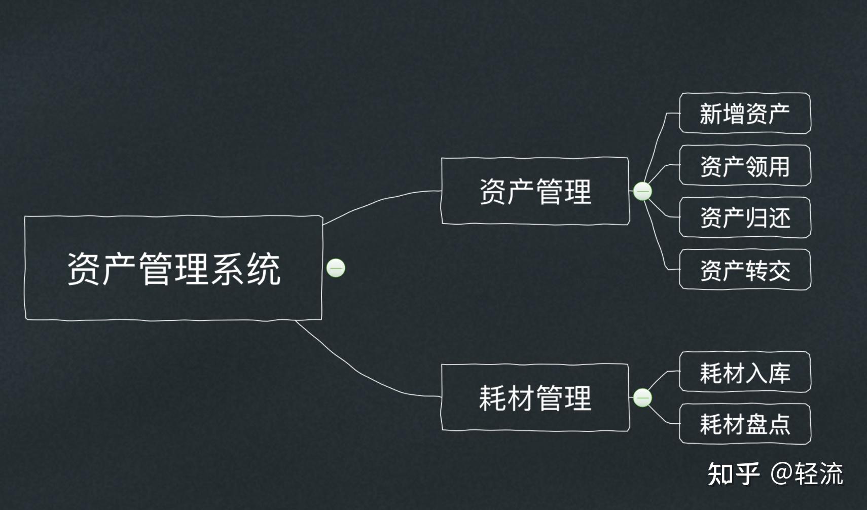 企业行政如何做好固定资产管理 从混乱到有序的完整指南
